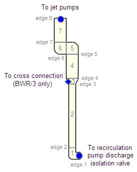 Recirculation Lines - TRACE Modeling Guidelines