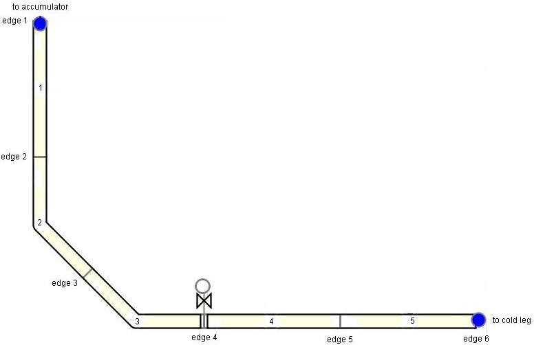 Typical accumulator discharge line nodalization