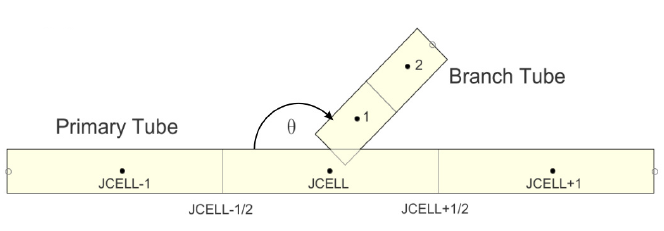 Side tube orientation schematic