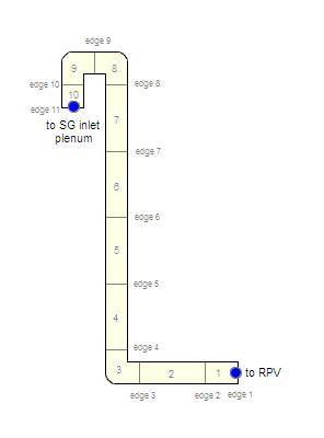 OTSG hot leg nodalization