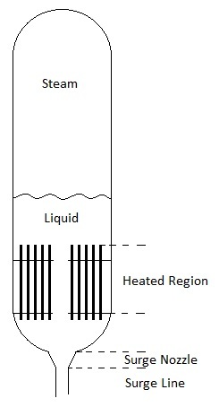 Typical pressurizer configuration