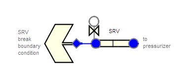 Typical pressurizer SRV/PORV connection scheme