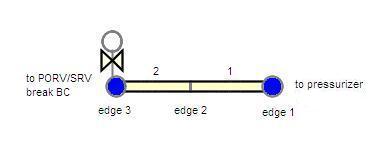 Typical pressurizer PORV/SRV valve nodalization