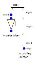 Typical pressurizer spray suction line nodalization