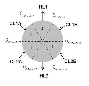 RPV angle designations