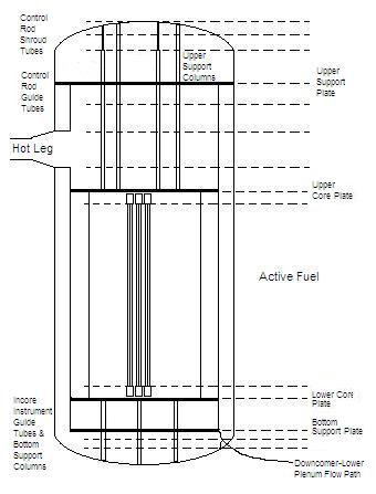 Reactor vessel physical diagram