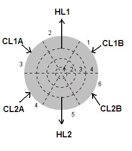 Reactor vessel top nodalization
