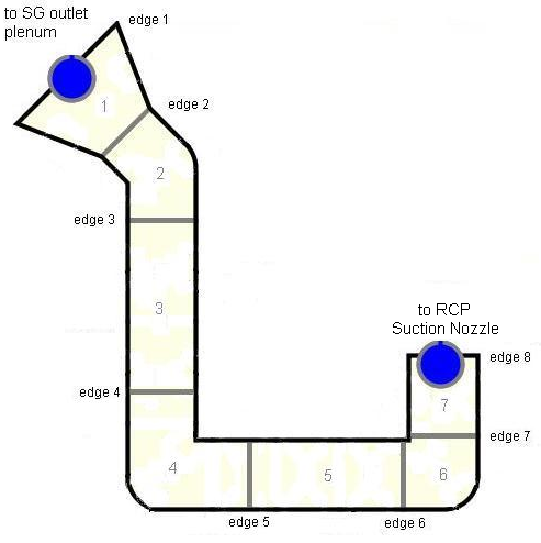 UTSG intermediate leg nodalization